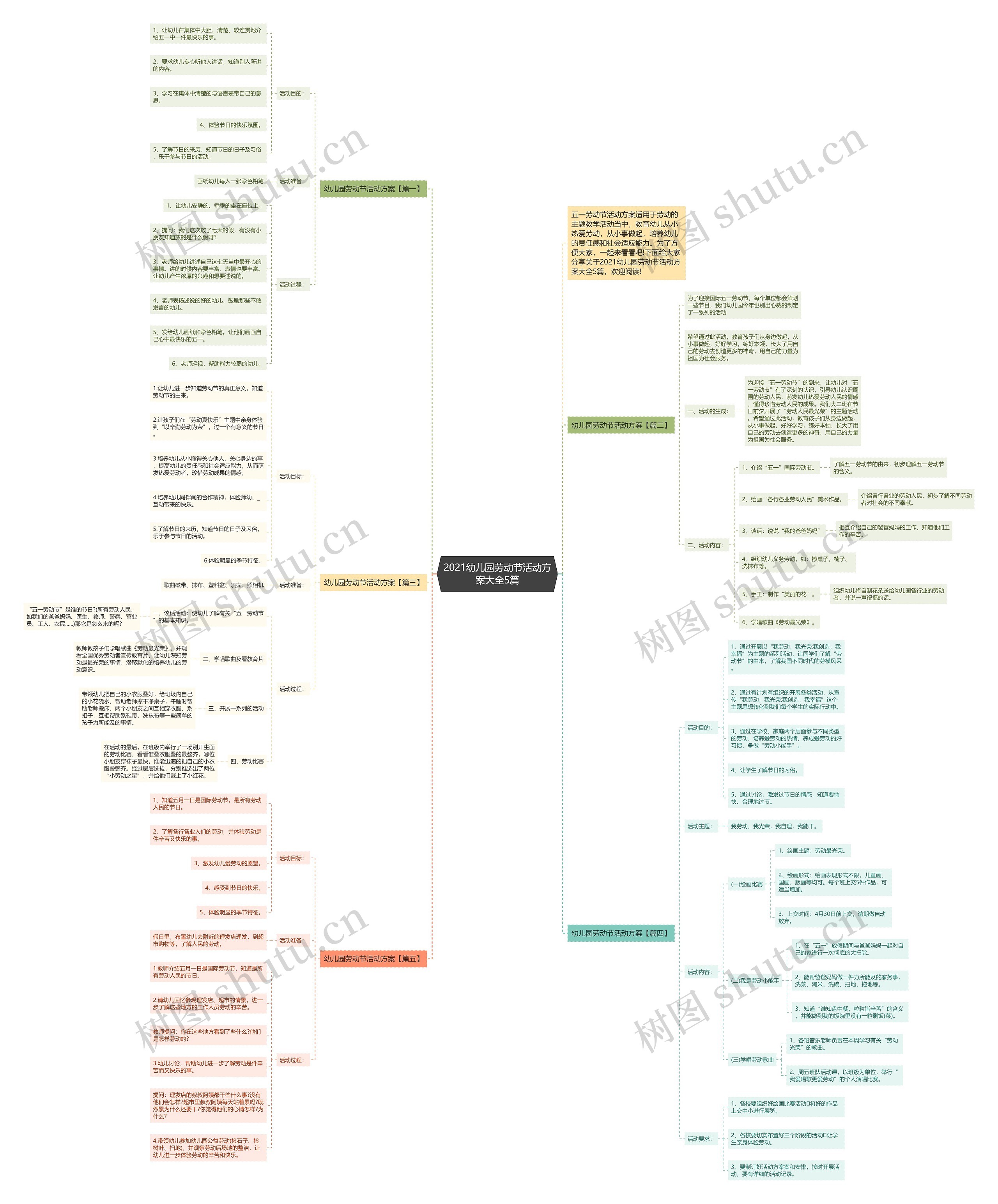 2021幼儿园劳动节活动方案大全5篇思维导图