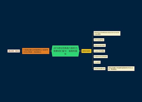 2016年6月英语六级听力场景词汇复习：医院和医生