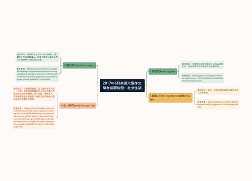 2017年6月英语六级作文常考话题句型：社会生活