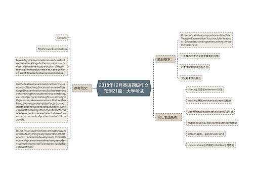 2018年12月英语四级作文预测21篇：大学考试