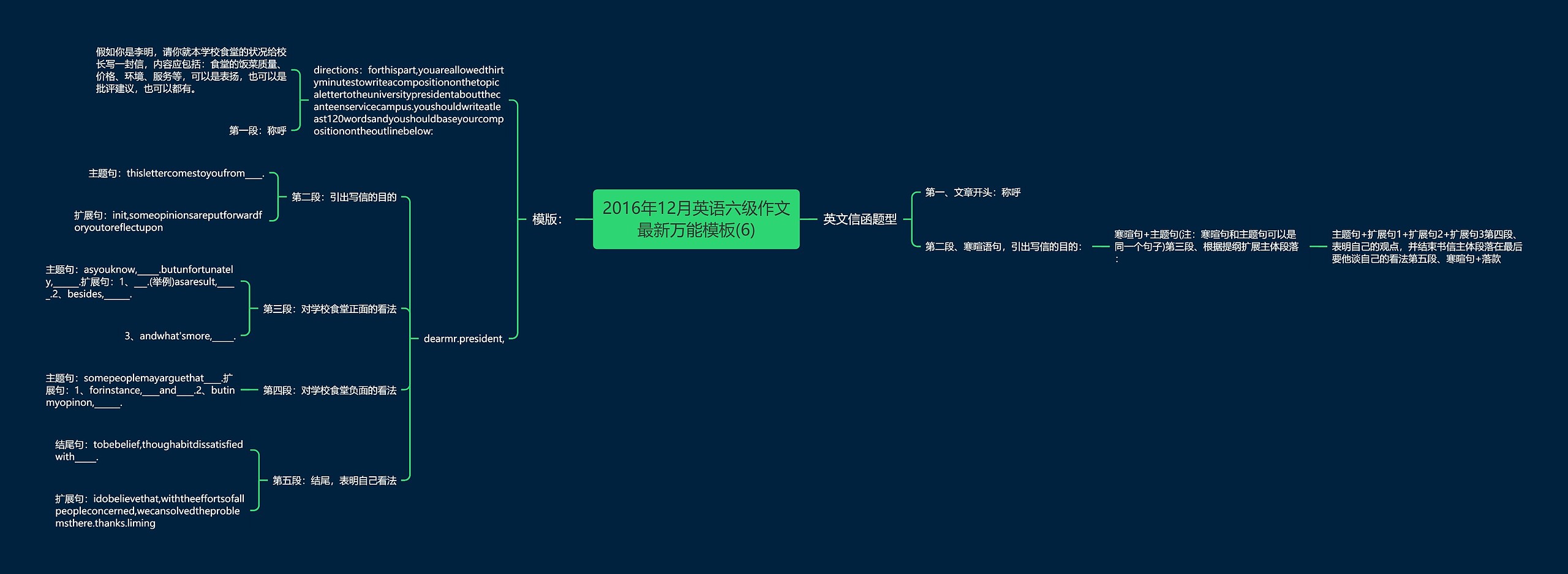 2016年12月英语六级作文最新万能(6)思维导图