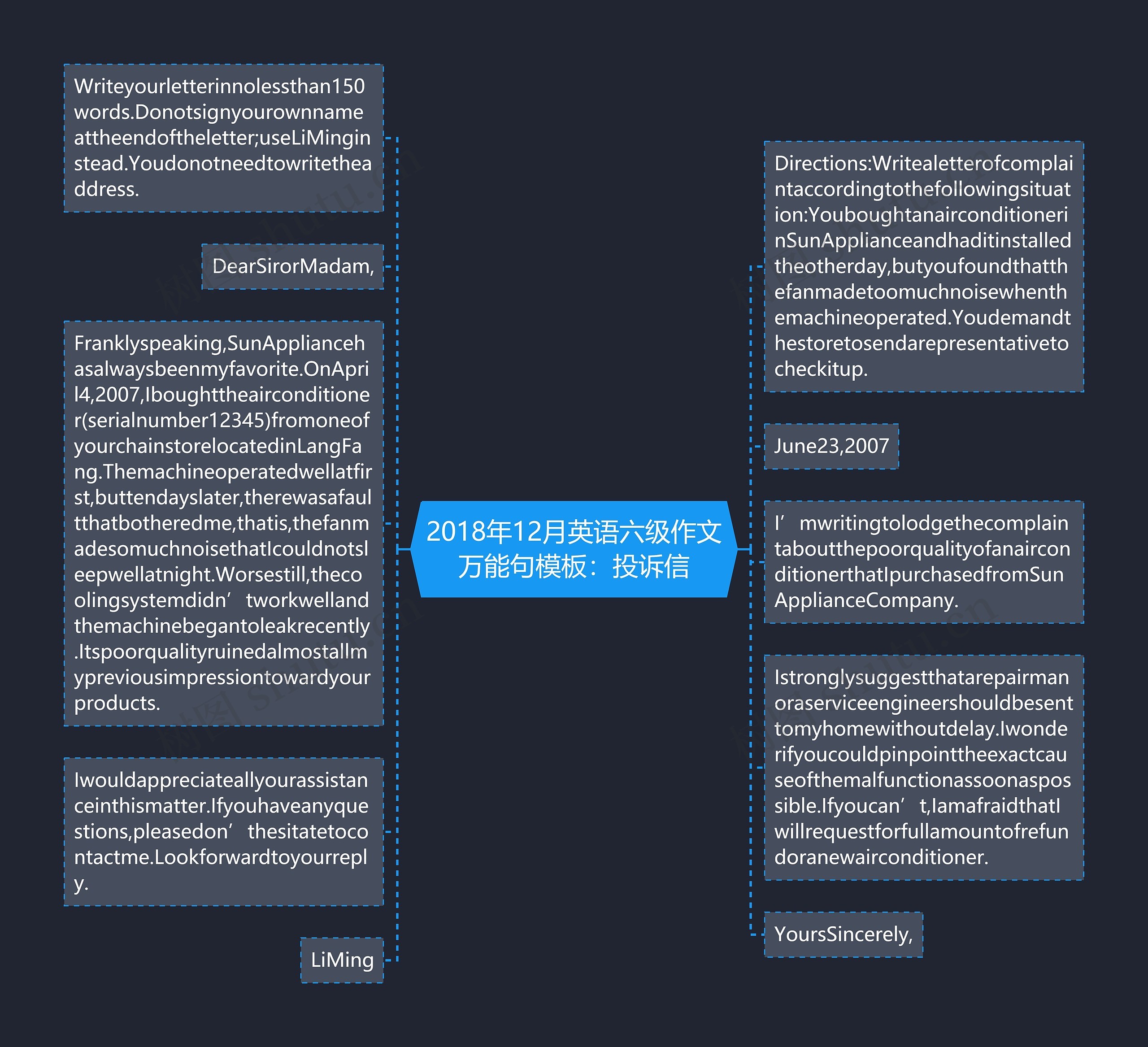 2018年12月英语六级作文万能句：投诉信思维导图