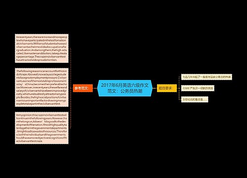 2017年6月英语六级作文范文：公务员热潮