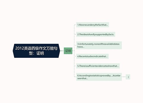 2012英语四级作文万能句型：证明