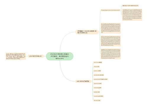 2022年大学英语六级满分作文赏析：喜欢居住在大城市or乡村