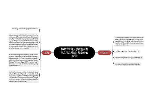 2017年6月大学英语六级作文范文预测：毕业后的抉择