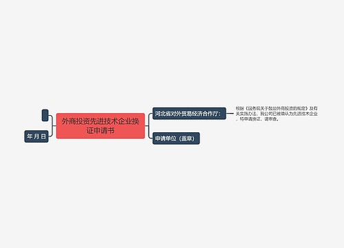 外商投资先进技术企业换证申请书