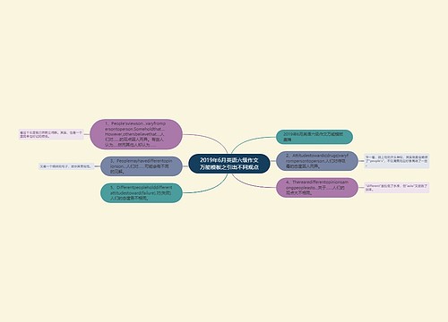 2019年6月英语六级作文万能模板之引出不同观点