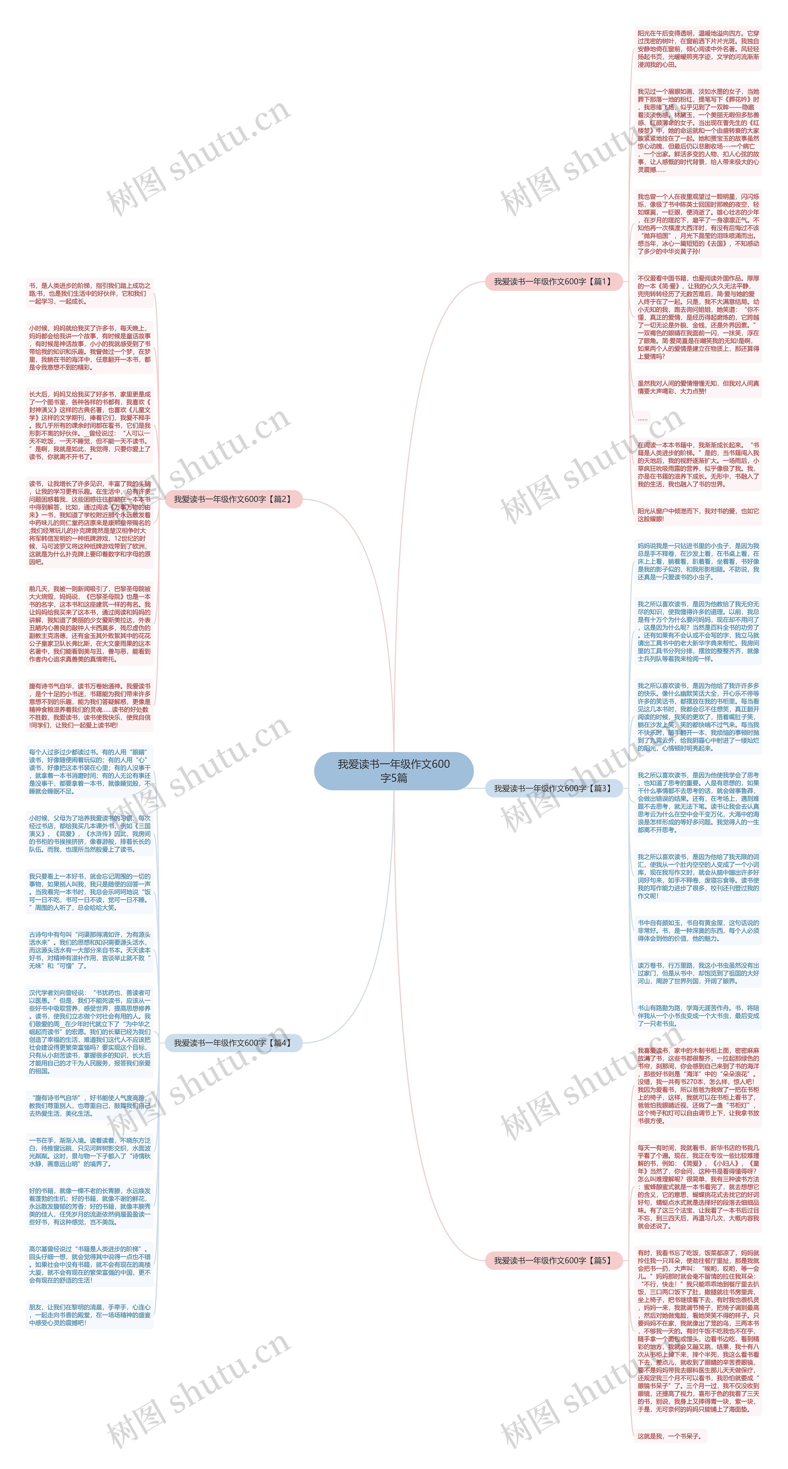 我爱读书一年级作文600字5篇思维导图