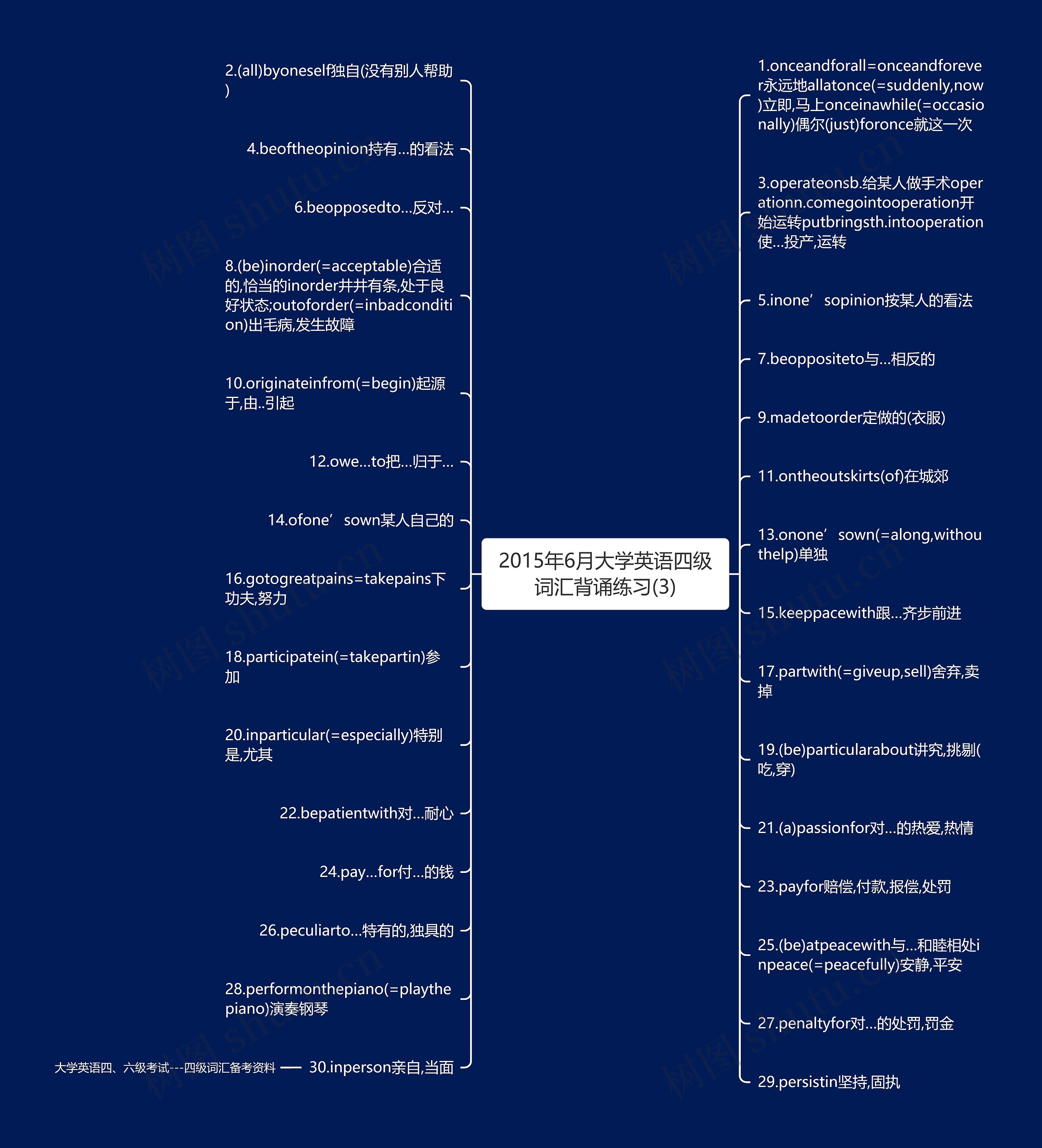 2015年6月大学英语四级词汇背诵练习(3)思维导图