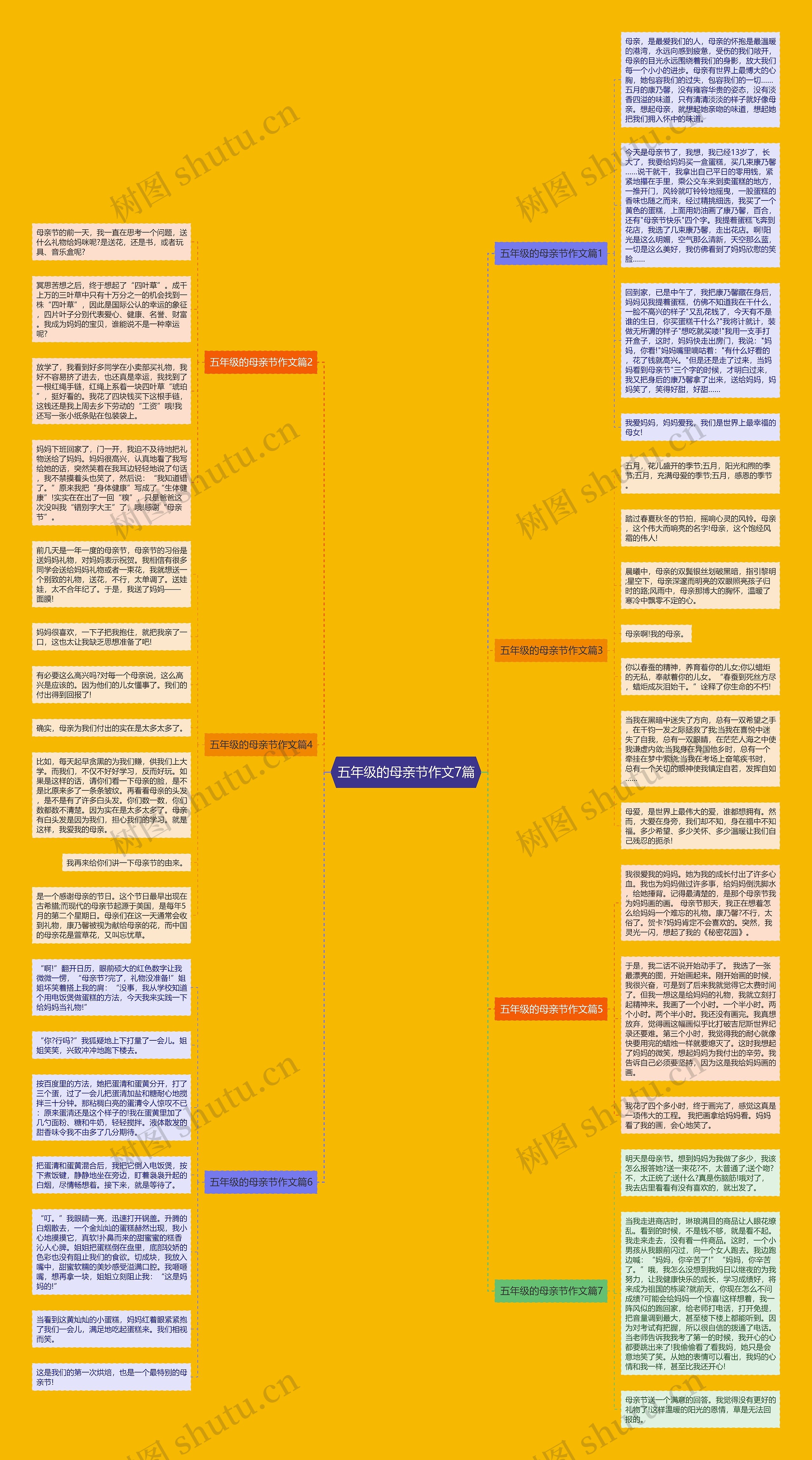 五年级的母亲节作文7篇思维导图