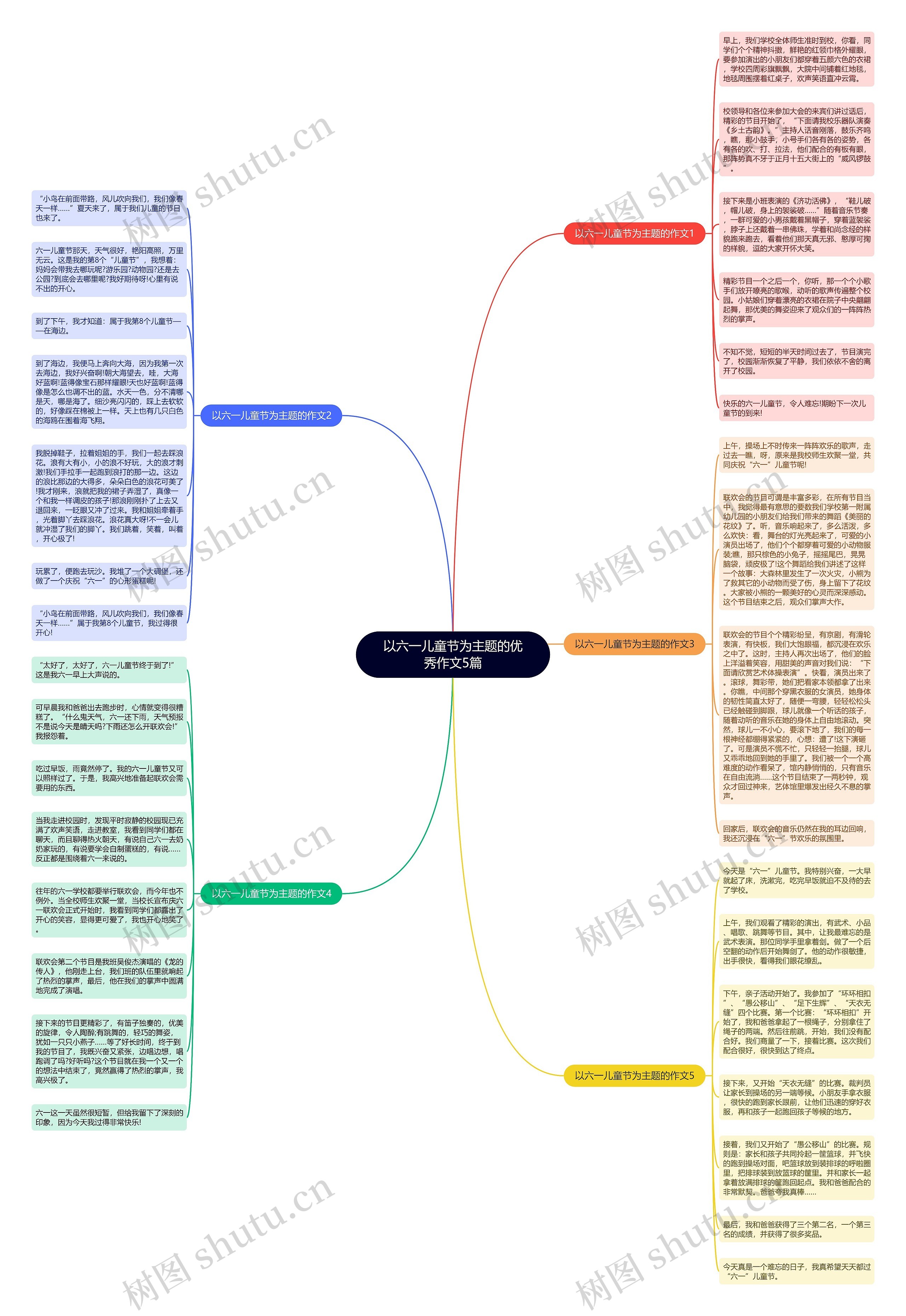 以六一儿童节为主题的优秀作文5篇思维导图
