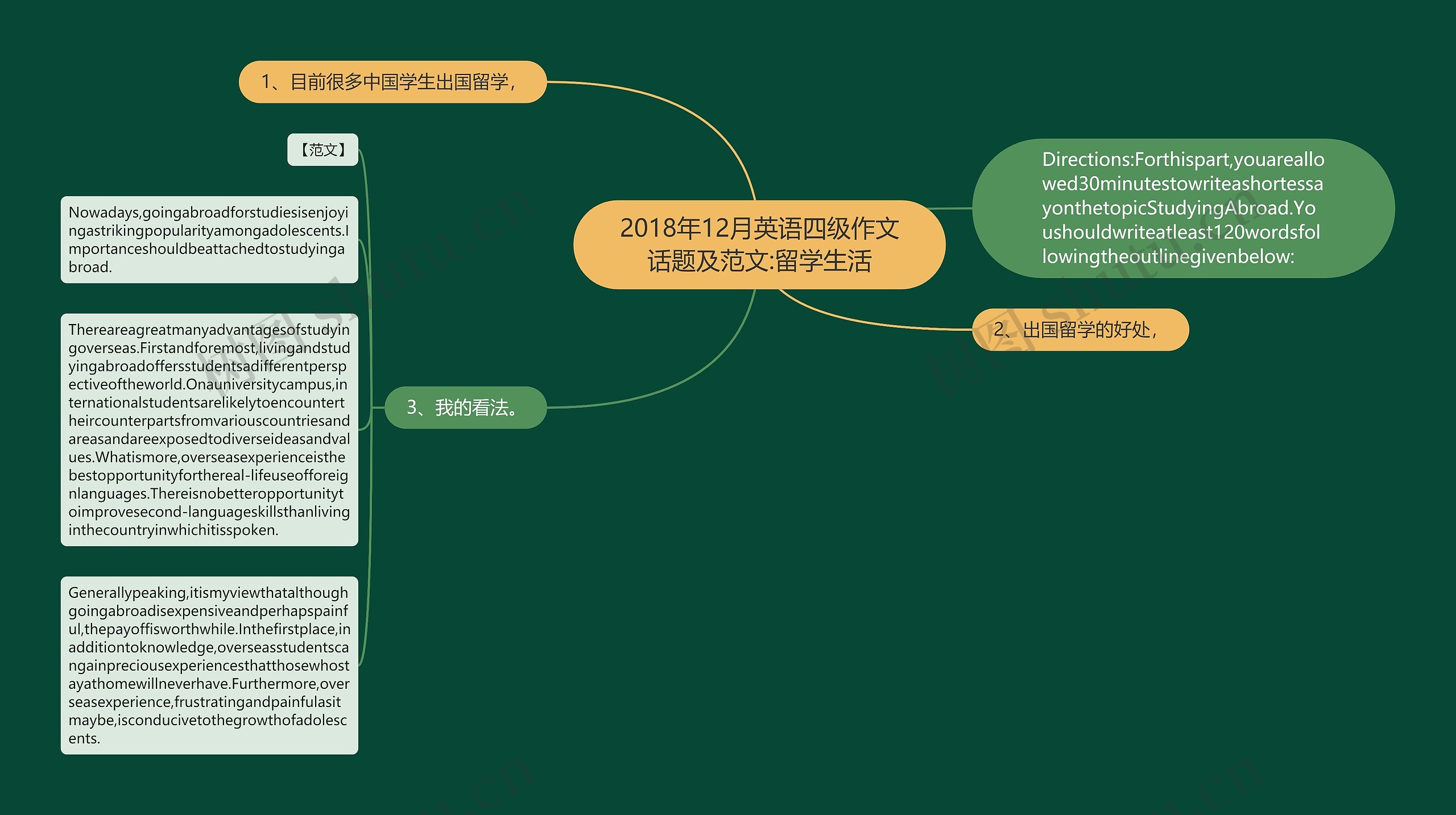 2018年12月英语四级作文话题及范文:留学生活思维导图