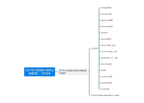 2017年12月英语六级听力场景词汇：工作往来