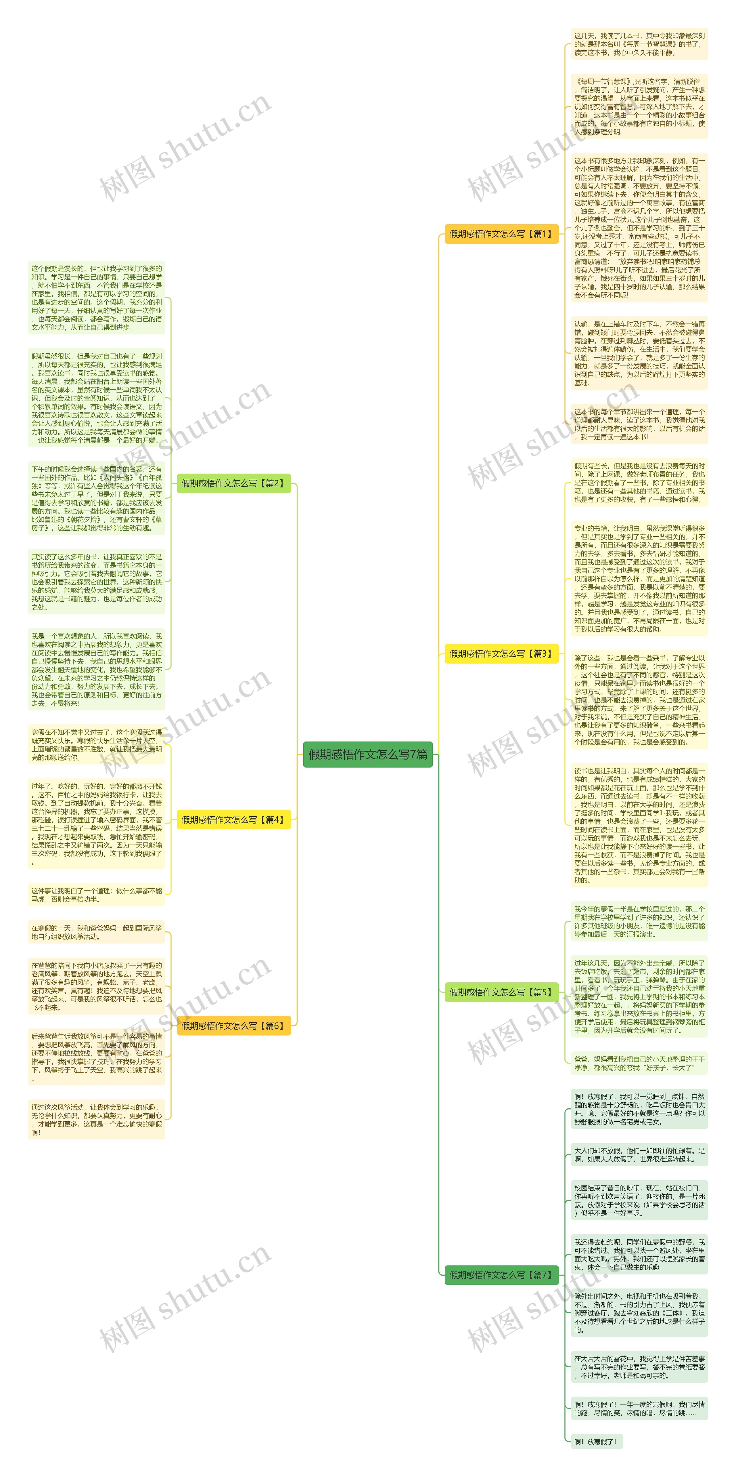 假期感悟作文怎么写7篇思维导图