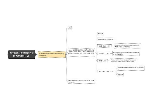 2019年6月大学英语六级听力关键句（5）