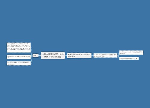 大学六级语法知识：助动词shall和will的用法