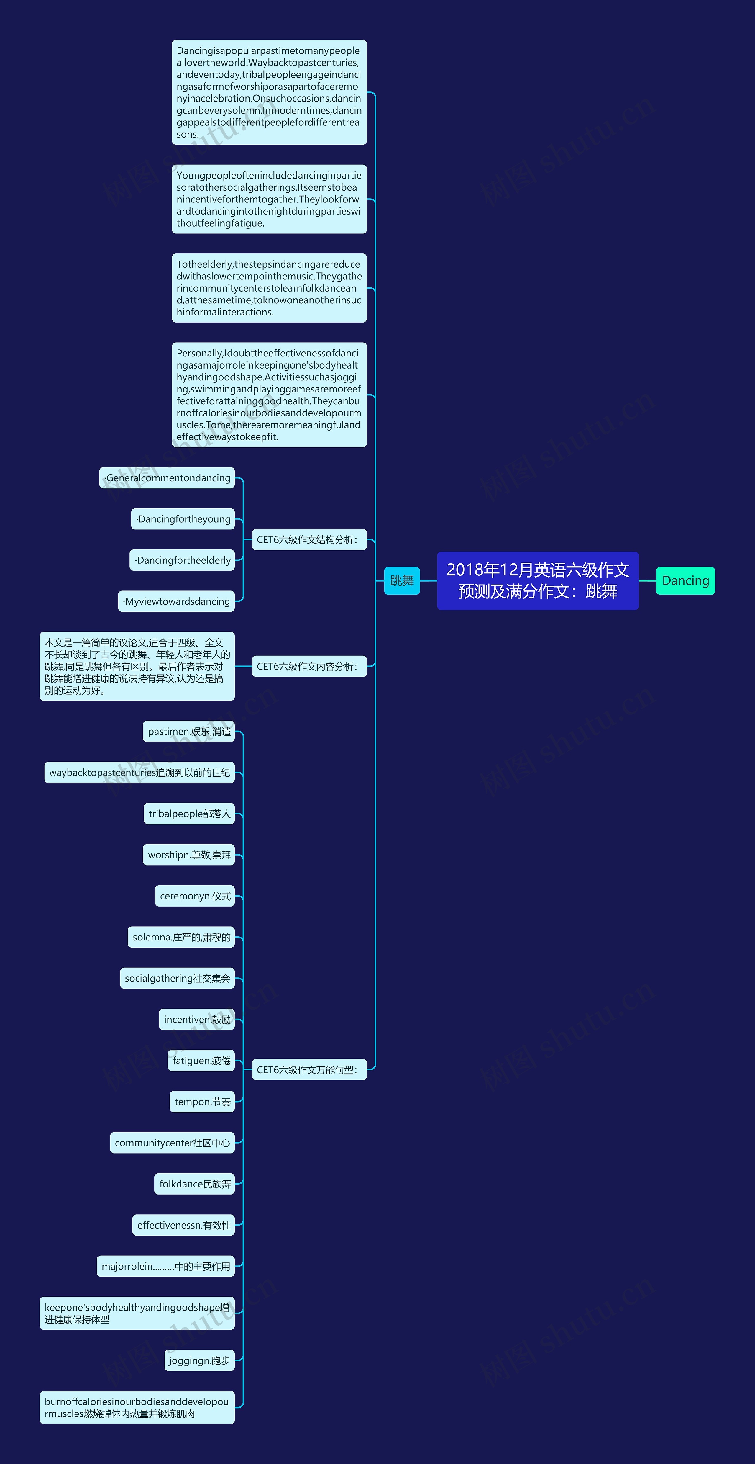 2018年12月英语六级作文预测及满分作文：跳舞思维导图