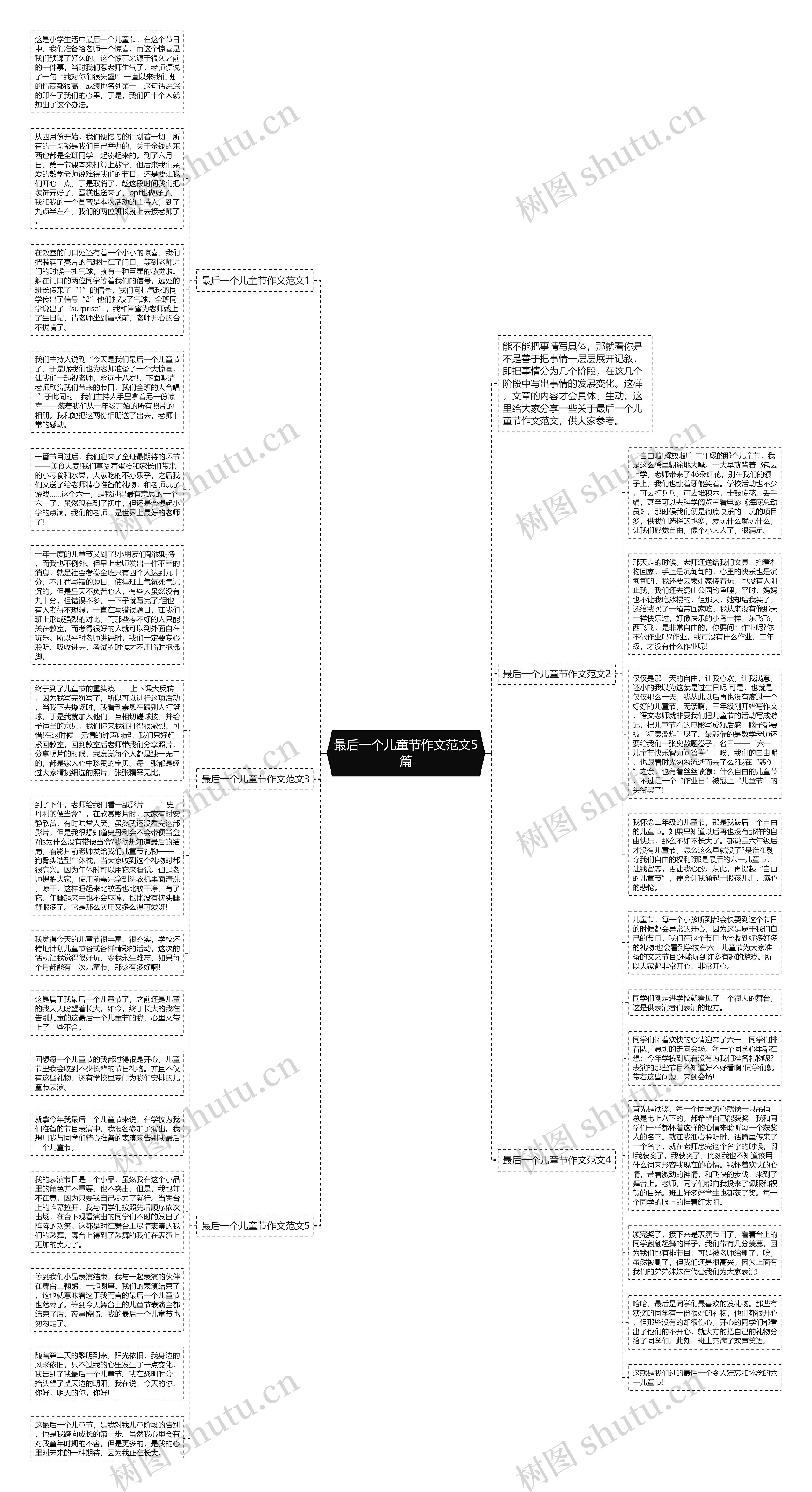 最后一个儿童节作文范文5篇思维导图