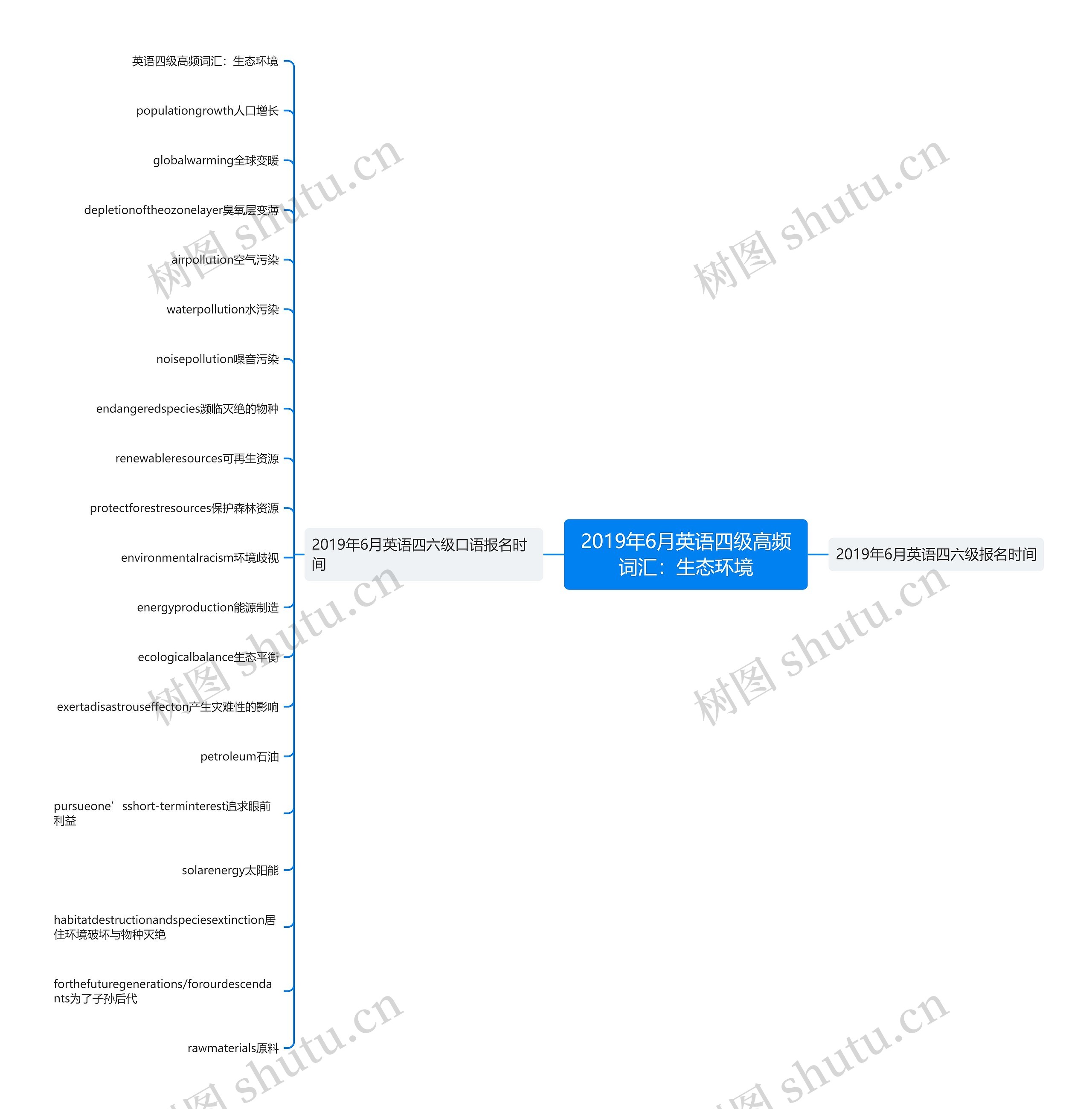 2019年6月英语四级高频词汇：生态环境
