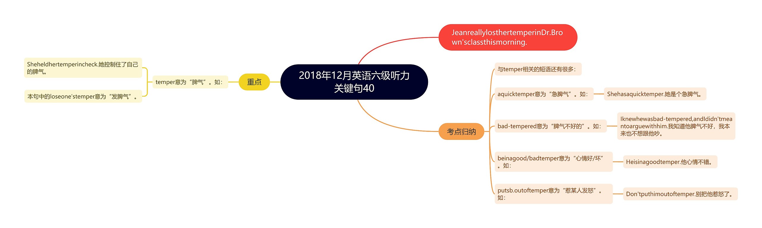 2018年12月英语六级听力关键句40