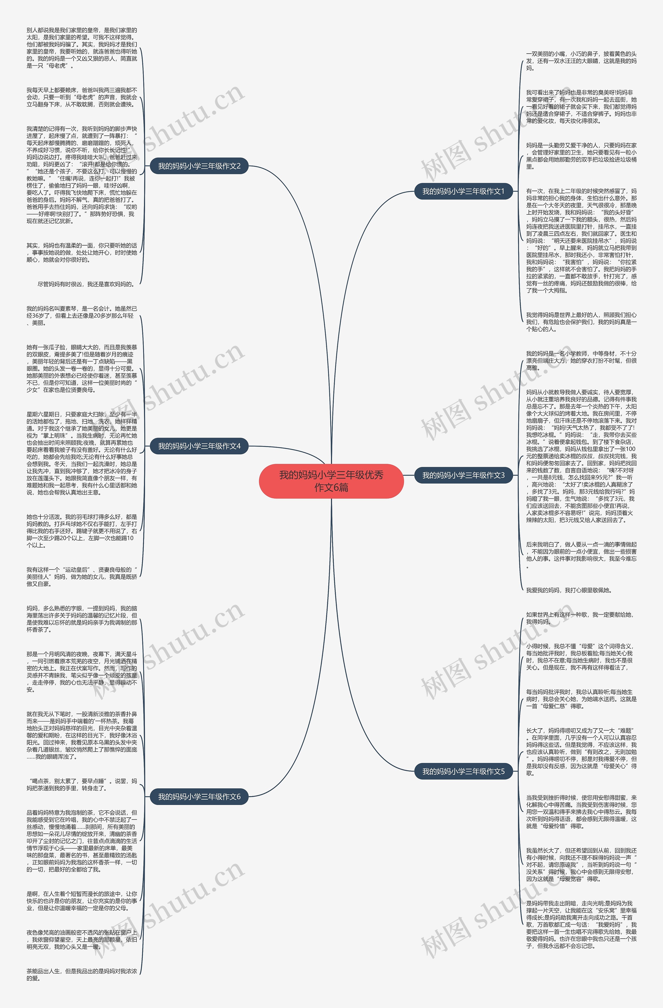 我的妈妈小学三年级优秀作文6篇思维导图
