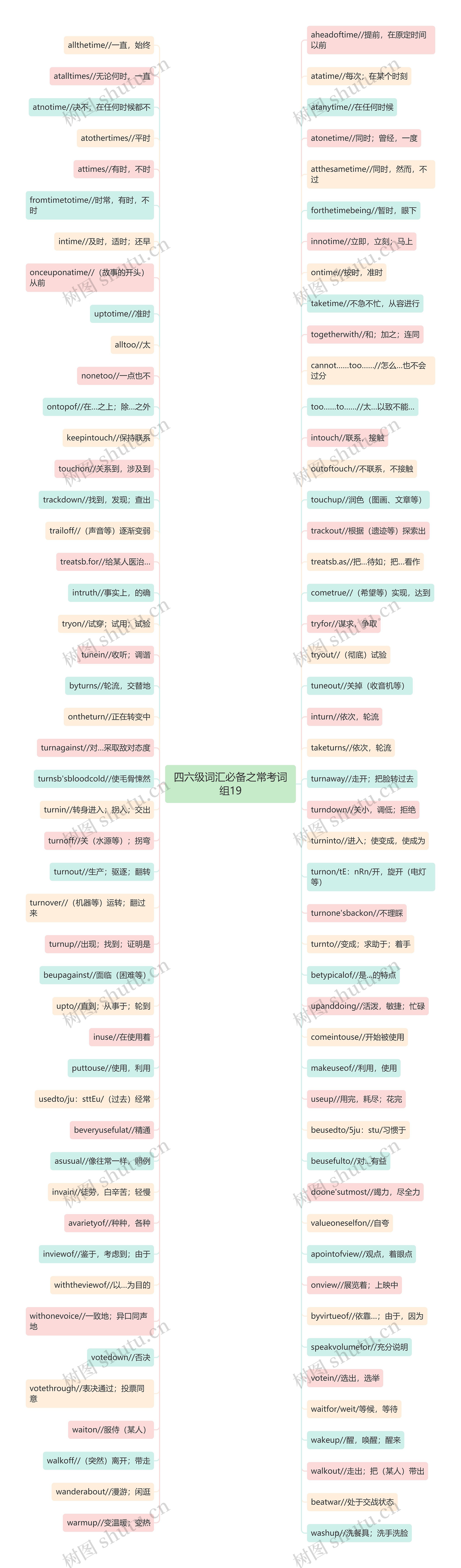 四六级词汇必备之常考词组19