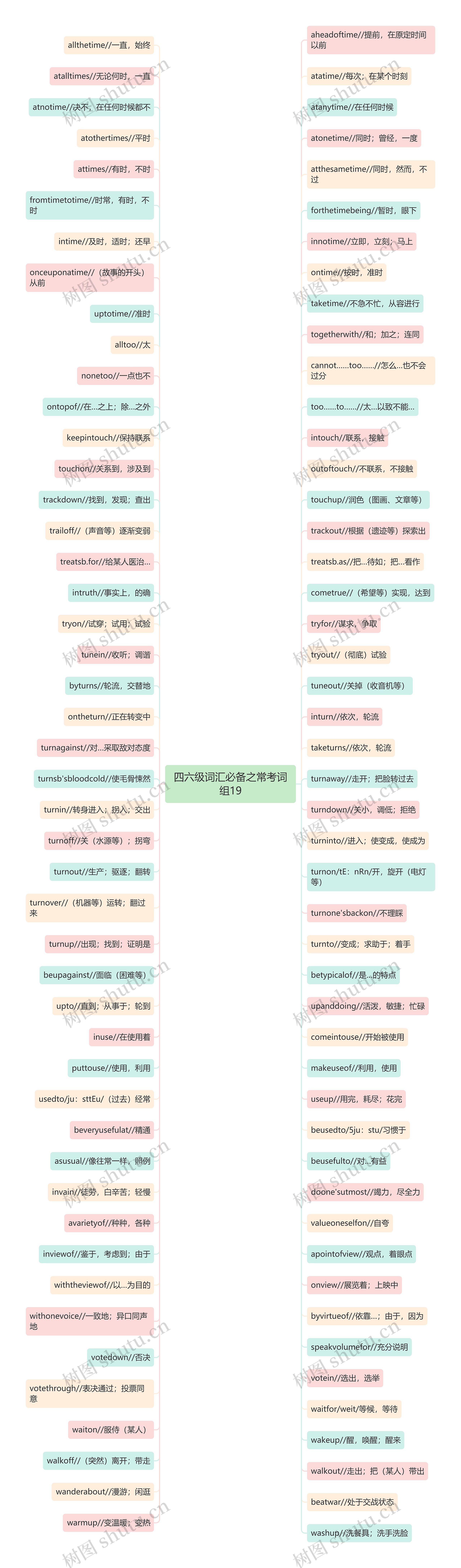 四六级词汇必备之常考词组19