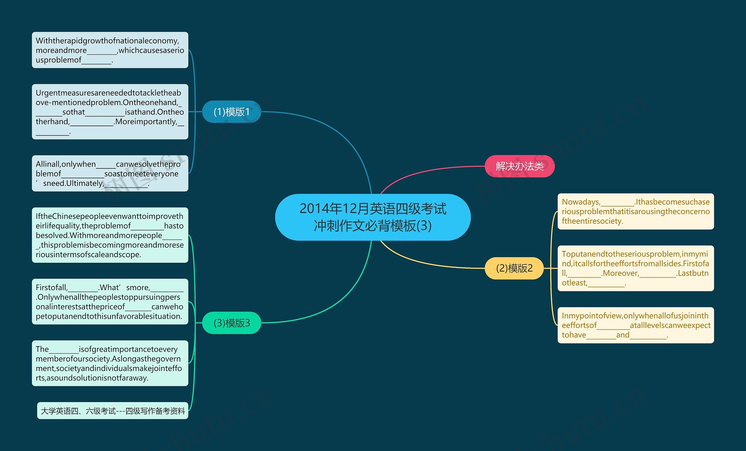 2014年12月英语四级考试冲刺作文必背(3)思维导图