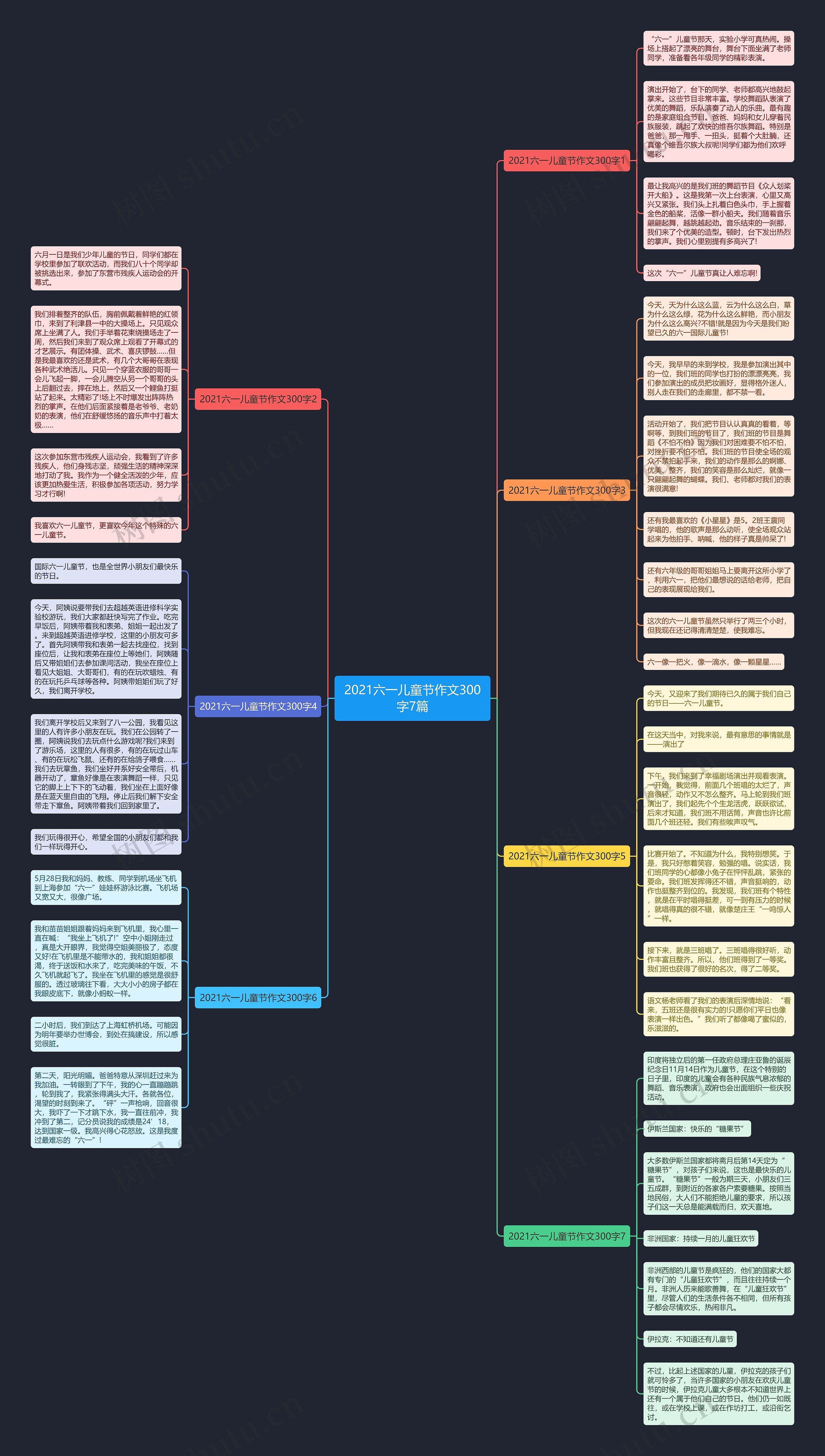 2021六一儿童节作文300字7篇思维导图