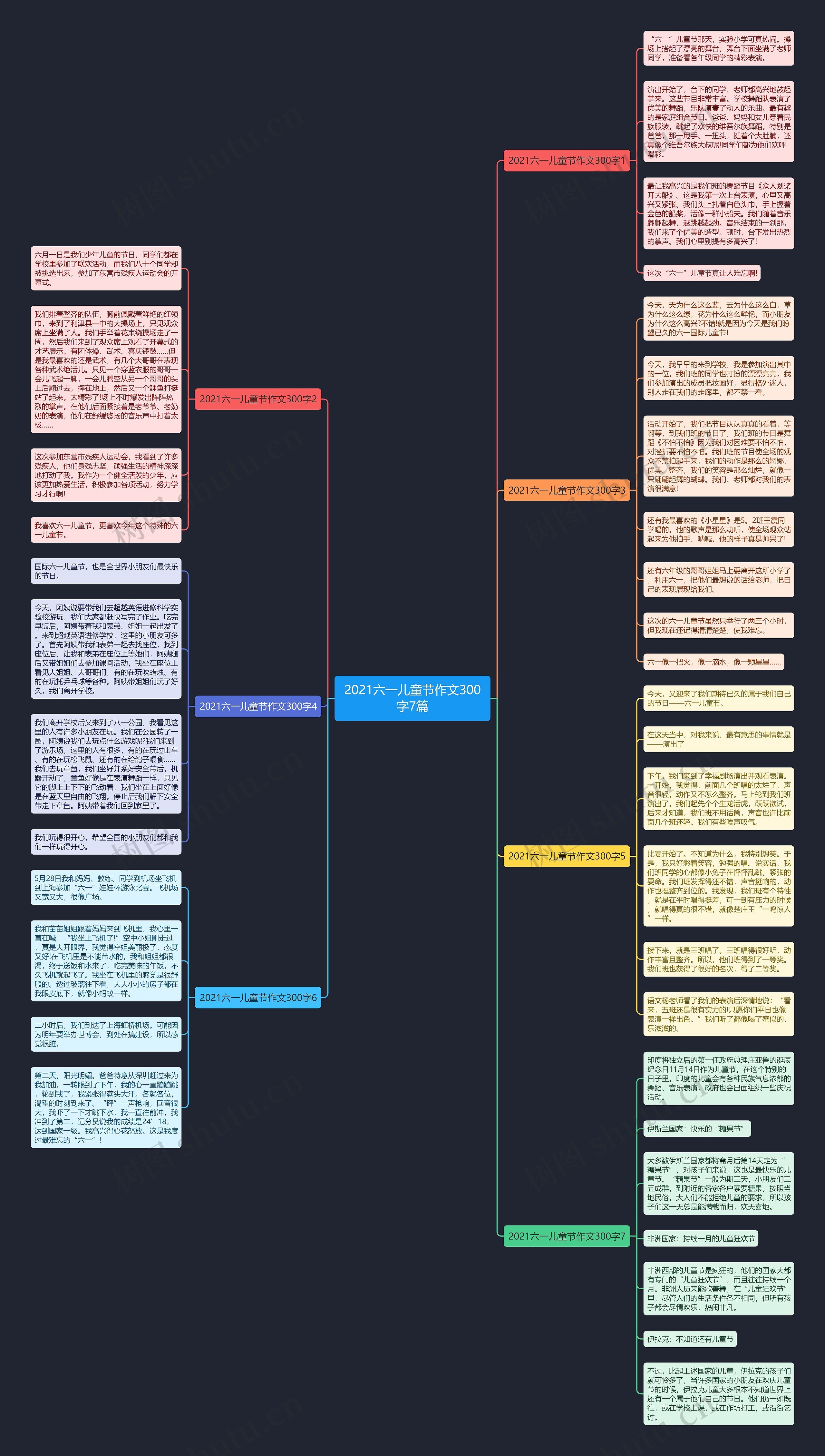 2021六一儿童节作文300字7篇 2021六一儿童节作文300字7篇