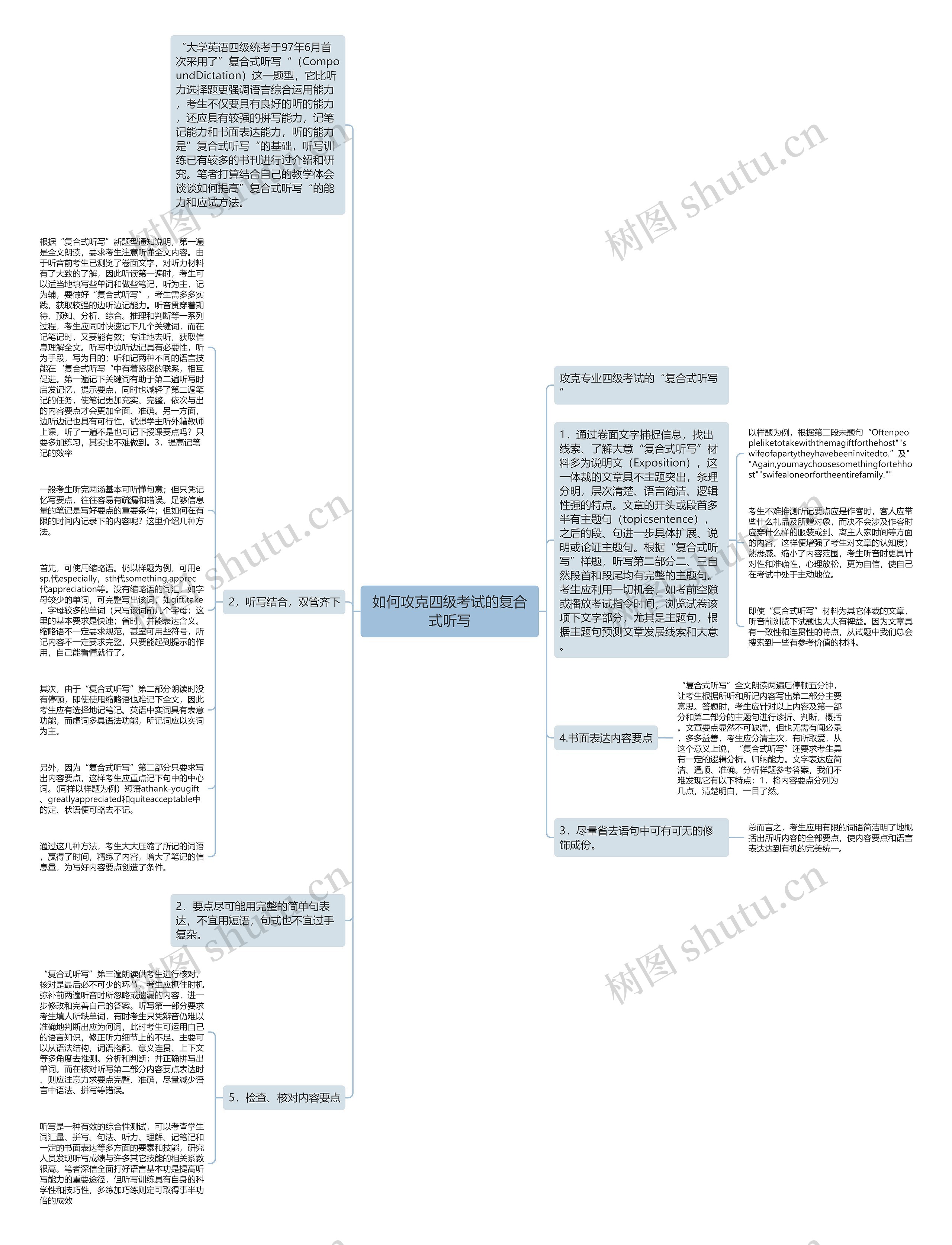 如何攻克四级考试的复合式听写思维导图