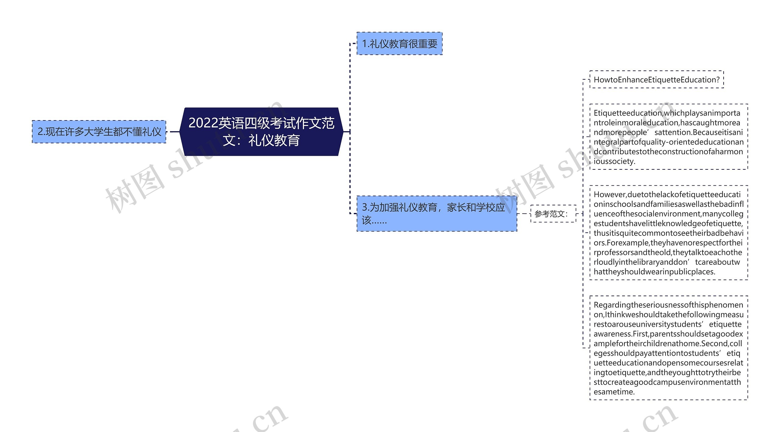 2022英语四级考试作文范文：礼仪教育