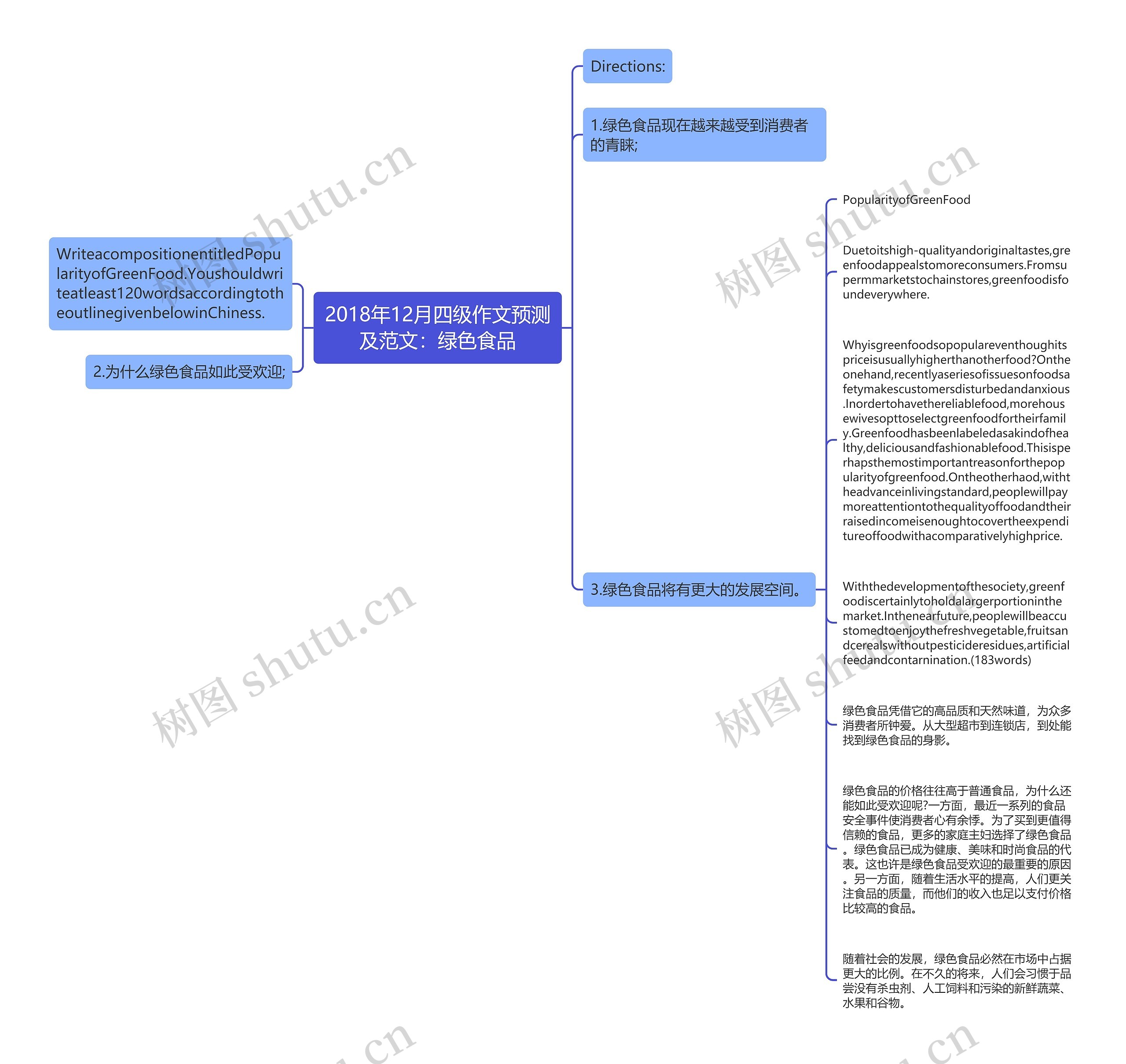 2018年12月四级作文预测及范文：绿色食品思维导图