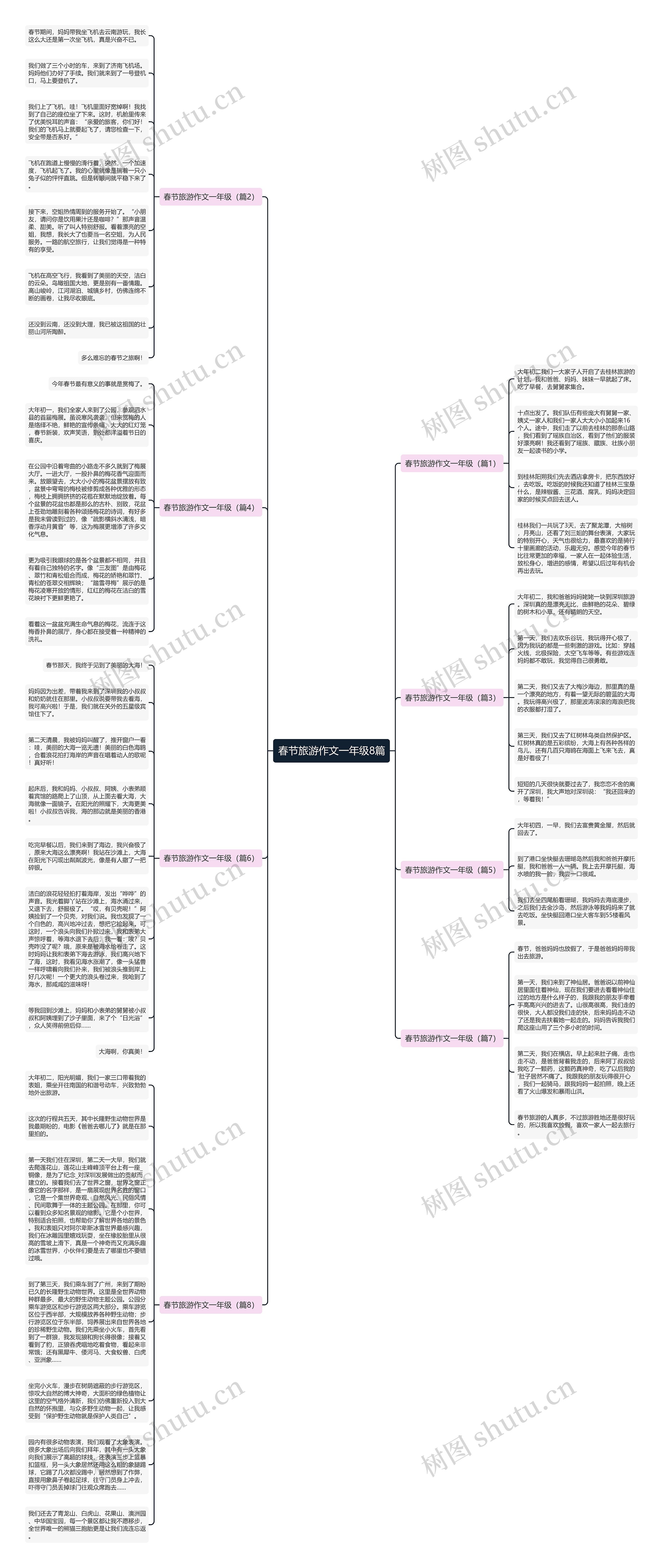 春节旅游作文一年级8篇思维导图