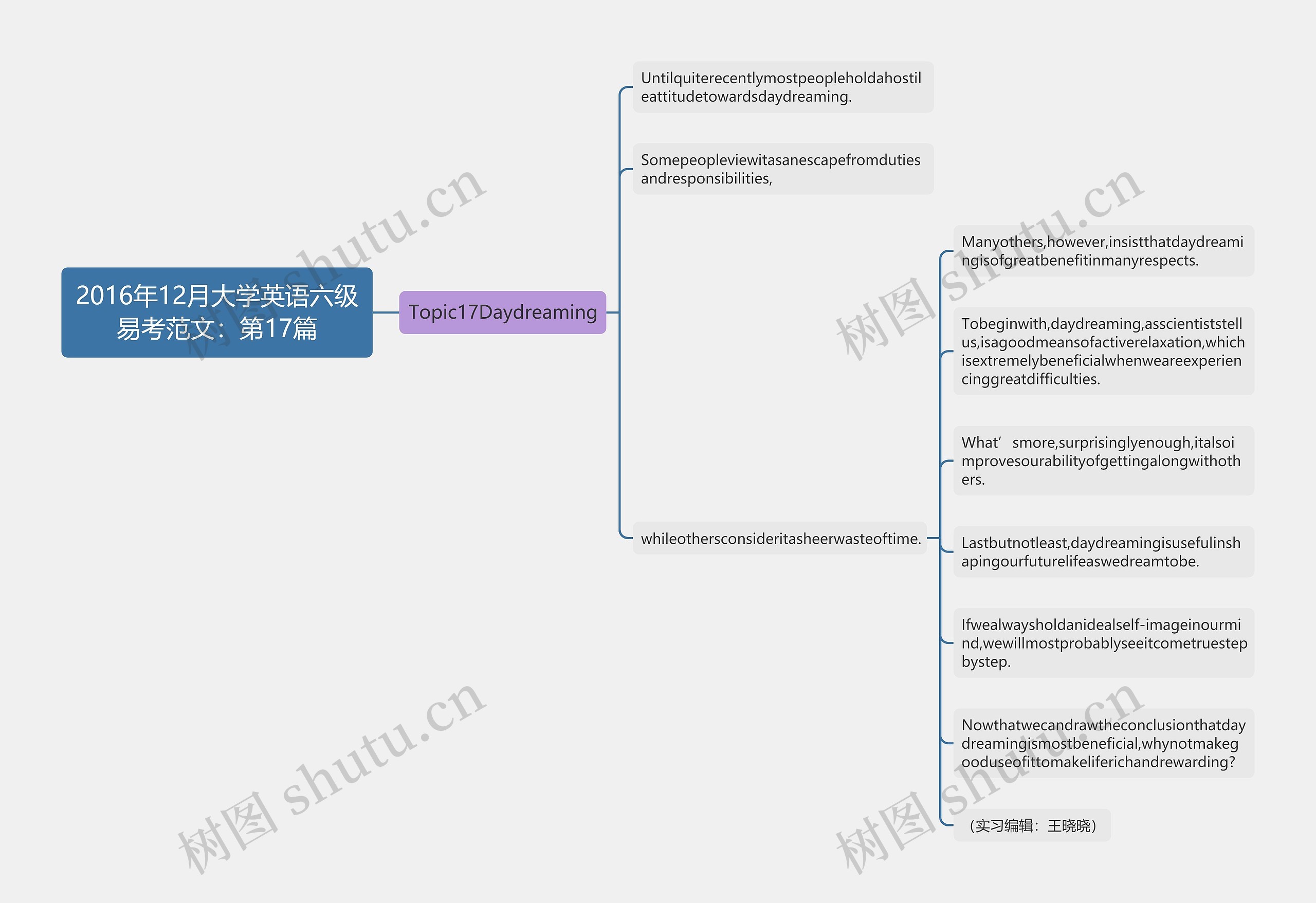 2016年12月大学英语六级易考范文：第17篇思维导图