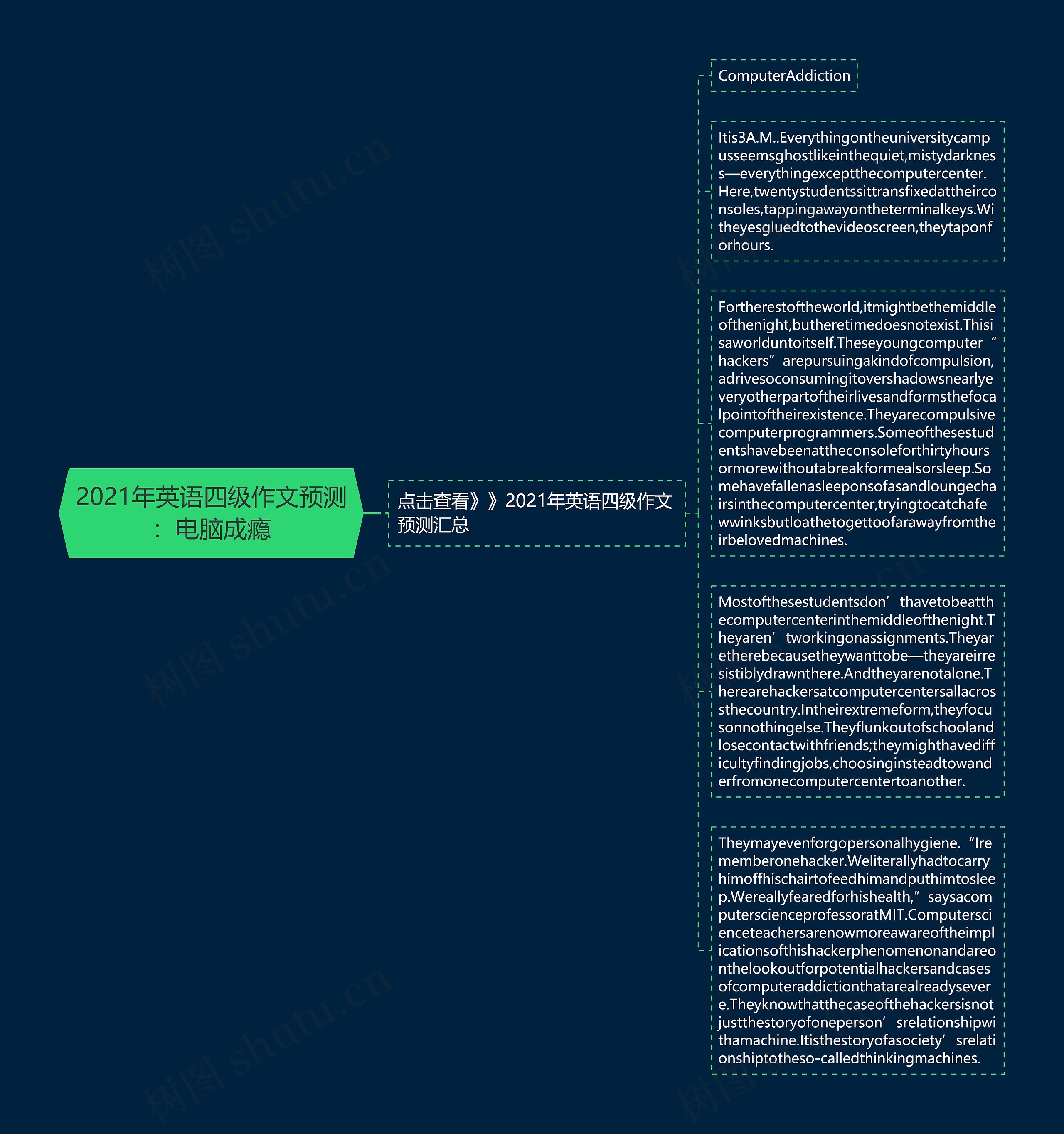 2021年英语四级作文预测：电脑成瘾思维导图