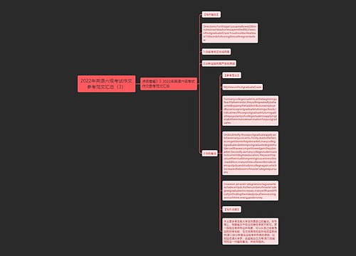 2022年英语六级考试作文参考范文汇总（3）