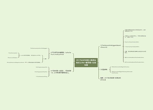 2017年6月英语六级语法知识之the+最高级+比较范围