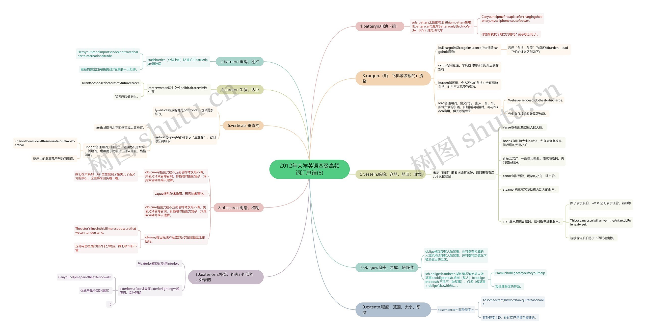 2012年大学英语四级高频词汇总结(8) 2012年大学英语四级高频词汇总结(8)
