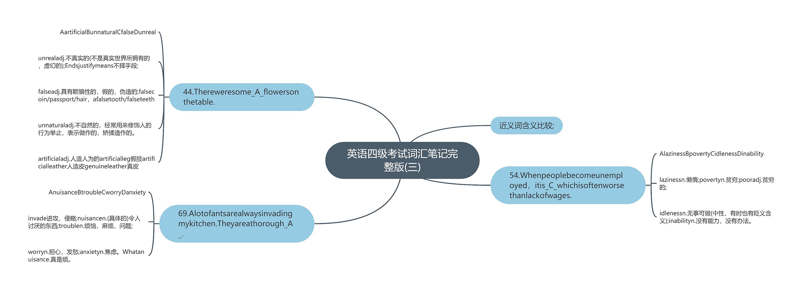 英语四级考试词汇笔记完整版(三)