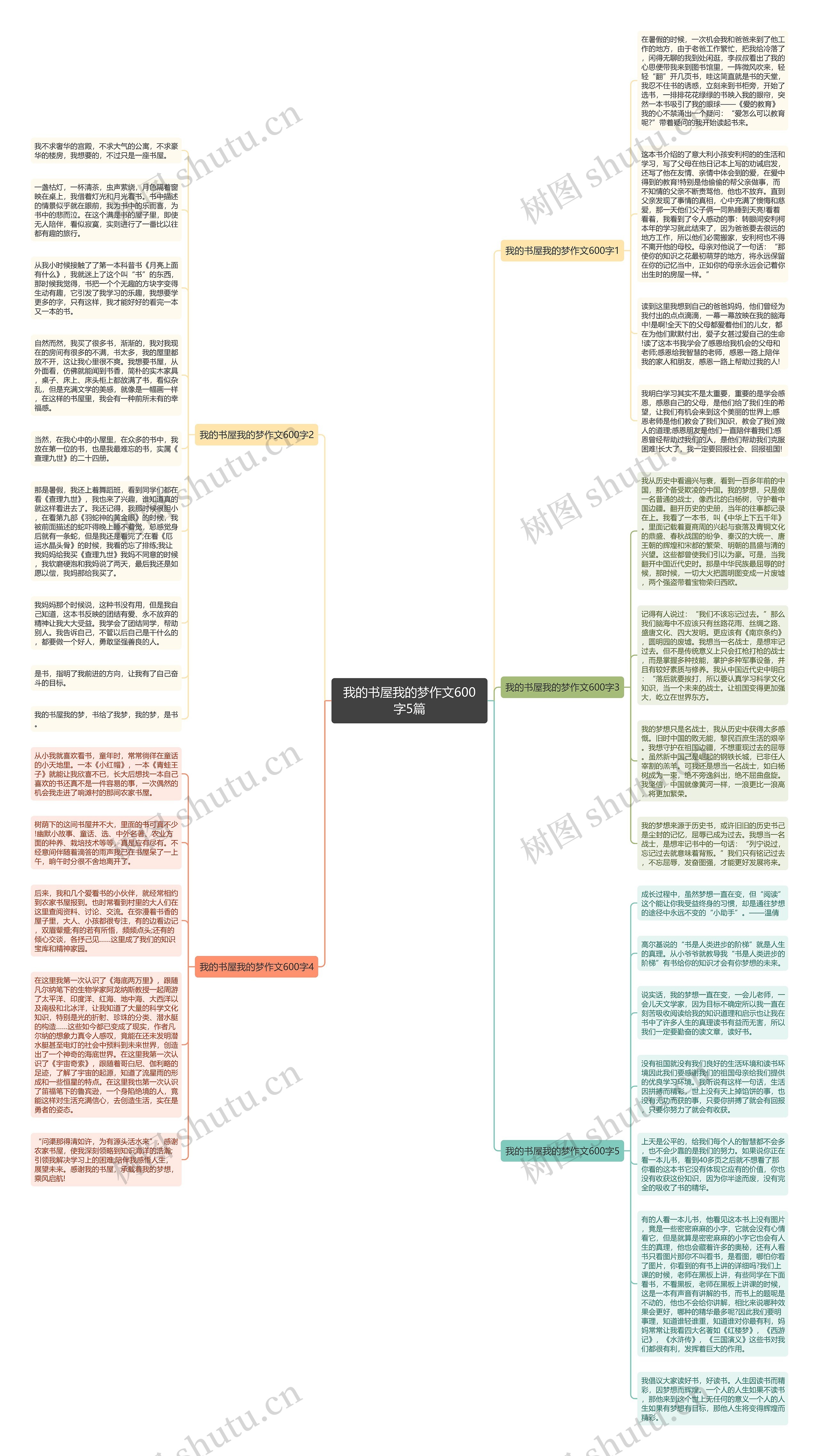 我的书屋我的梦作文600字5篇思维导图