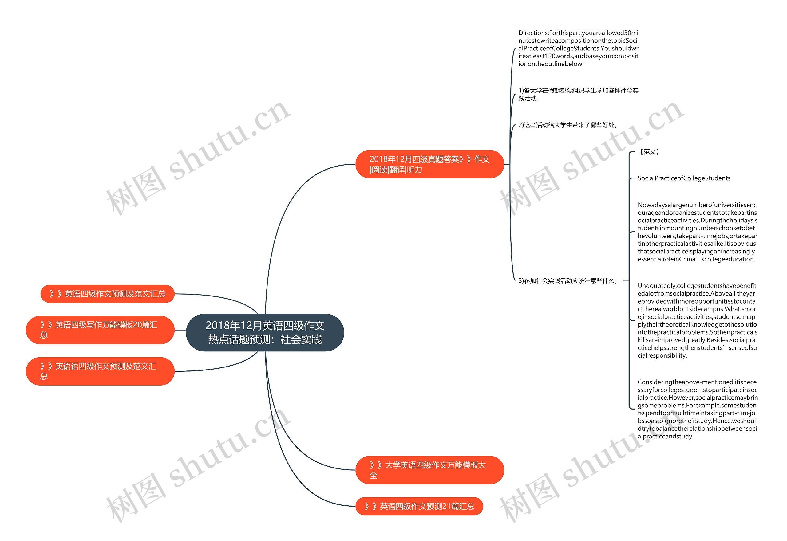 2018年12月英语四级作文热点话题预测：社会实践思维导图