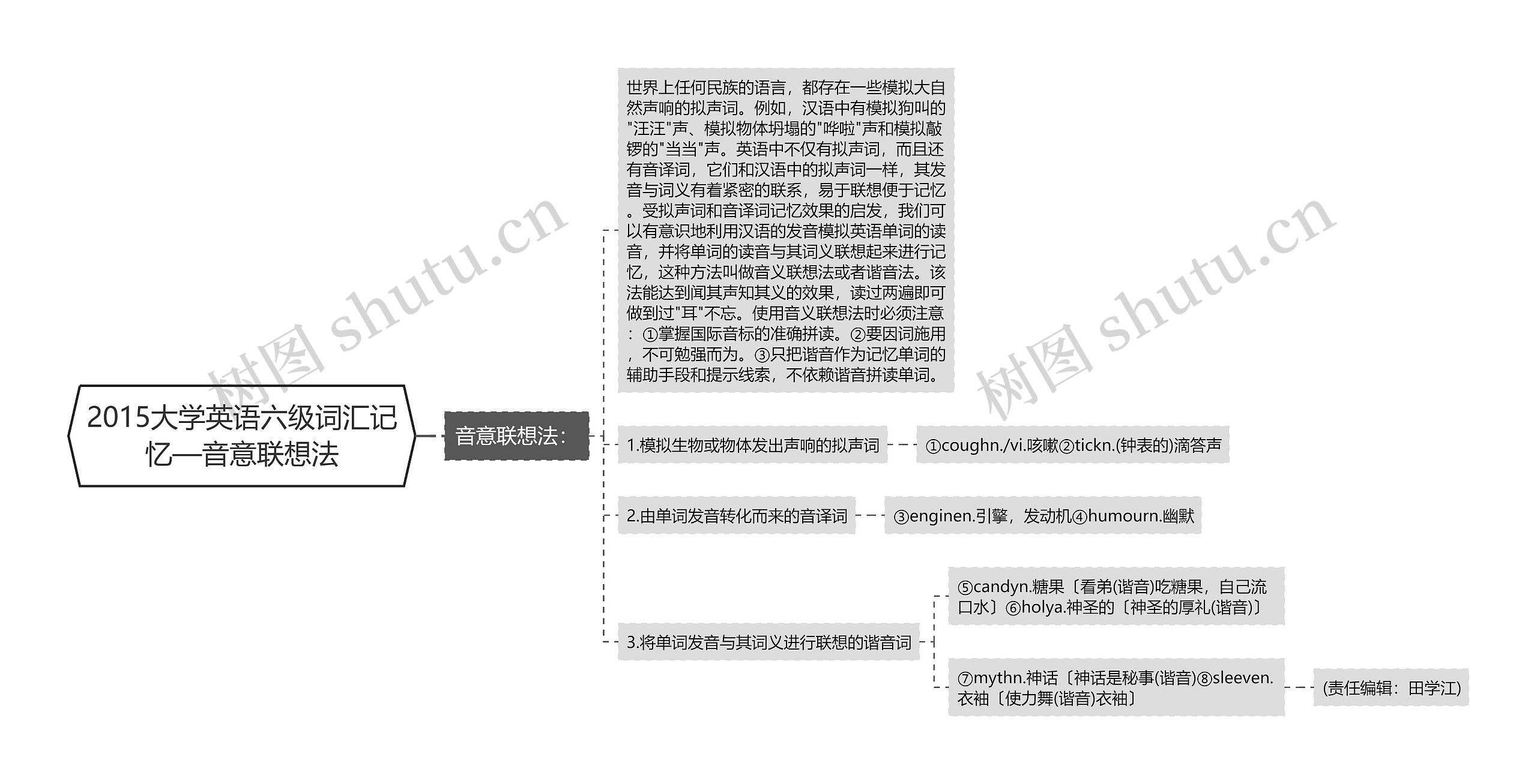 2015大学英语六级词汇记忆—音意联想法