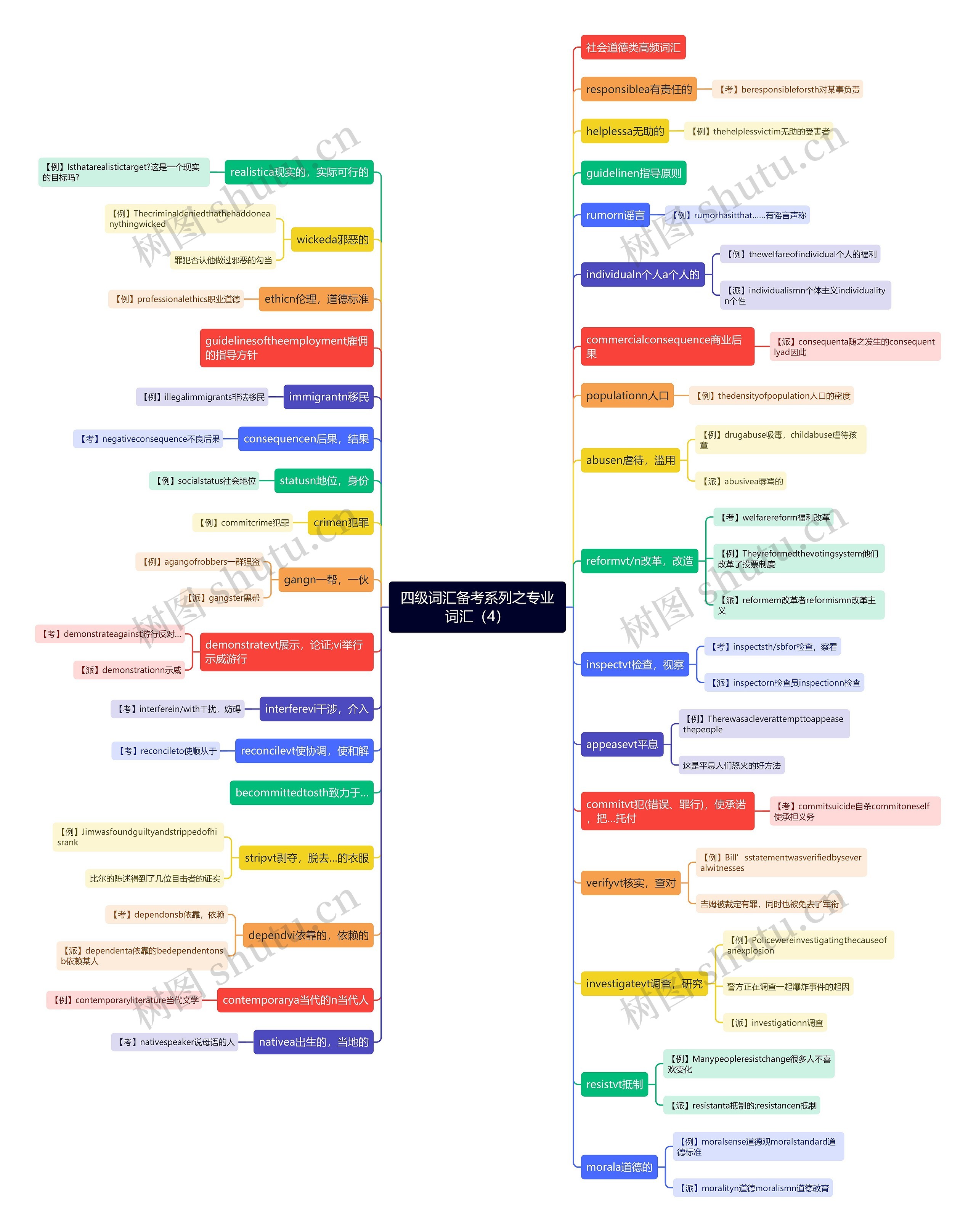 四级词汇备考系列之专业词汇(4) 四级词汇备考系列之专业词汇(4)