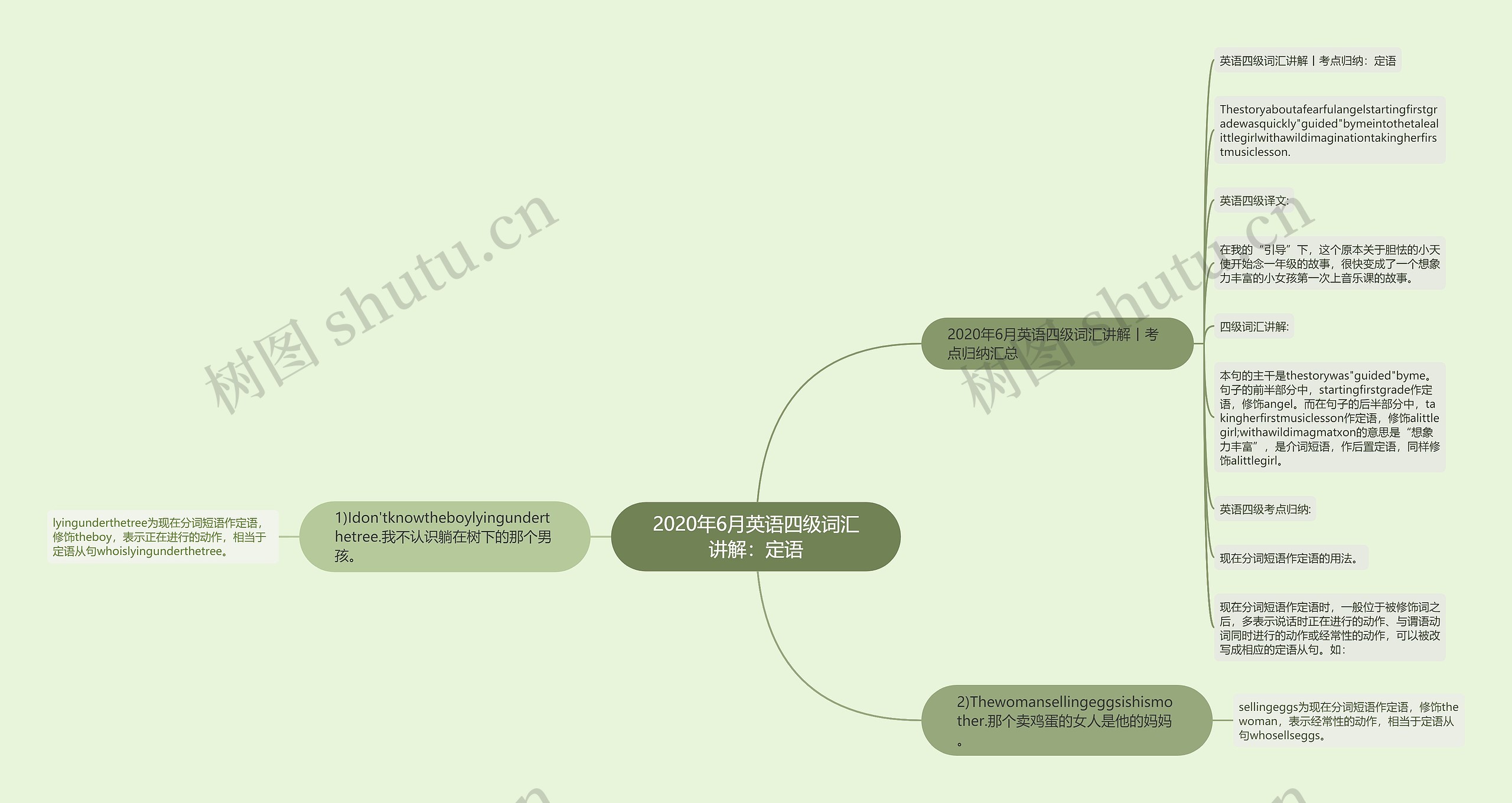 2020年6月英语四级词汇讲解:定语思维导图高清图 2020年6月英语四级词汇讲解:定语思维导图