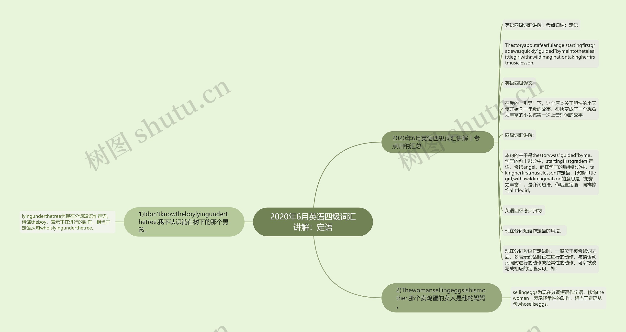 2020年6月英语四级词汇讲解：定语思维导图