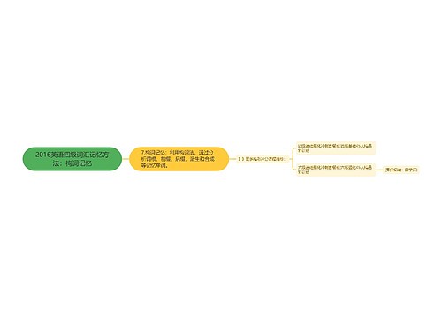 2016英语四级词汇记忆方法：构词记忆
