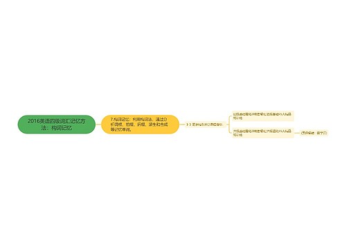 2016英语四级词汇记忆方法：构词记忆