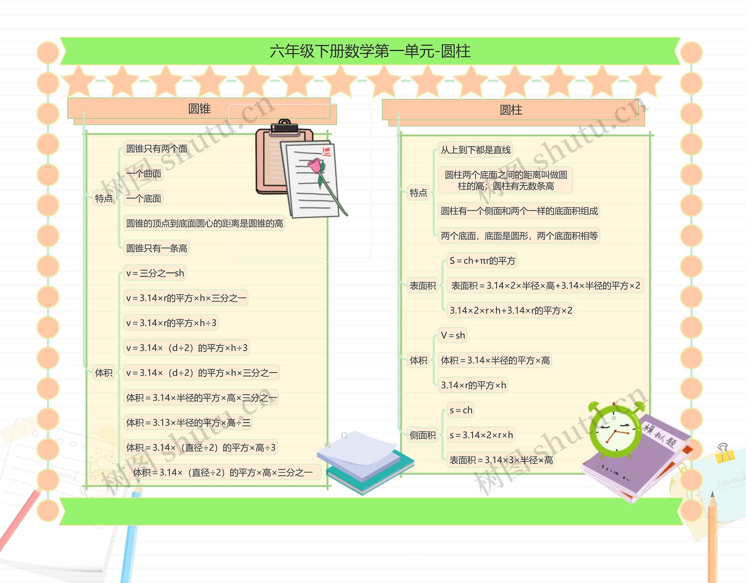 六年级下册数学第一单元-圆柱